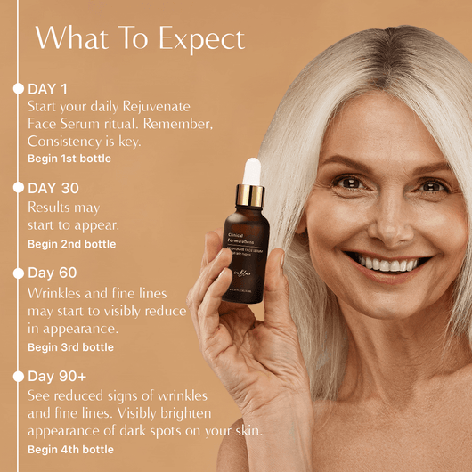Face Ageless Serum